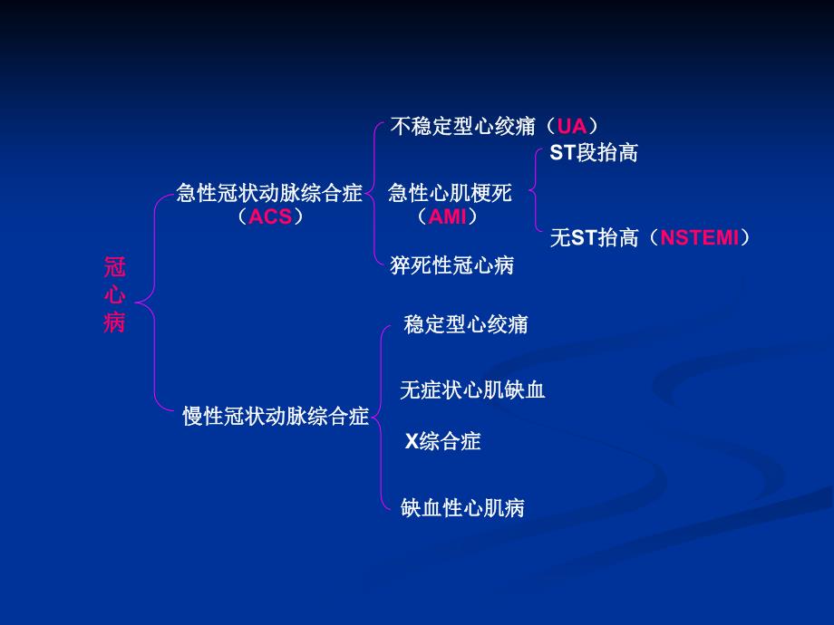 不稳定型心绞痛和非ST段抬高心肌梗死治疗指南解读_第3页