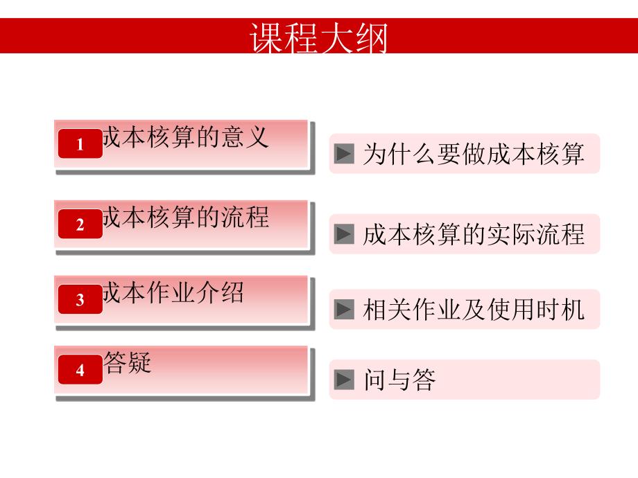 《成本核算流程》PPT课件_第2页