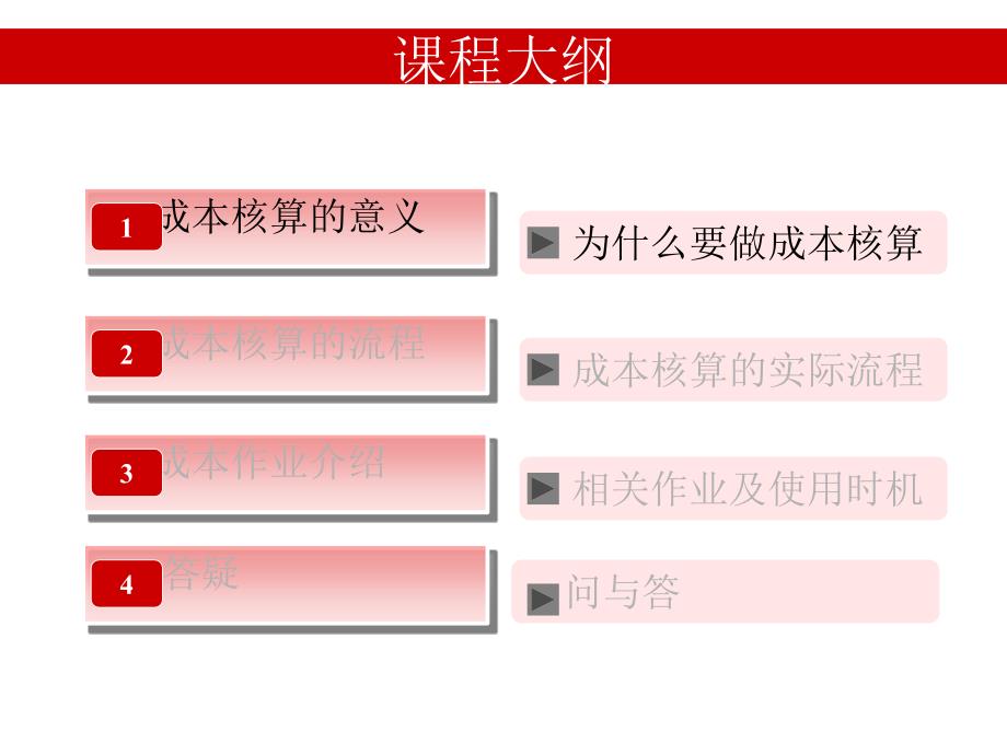 《成本核算流程》PPT课件_第3页