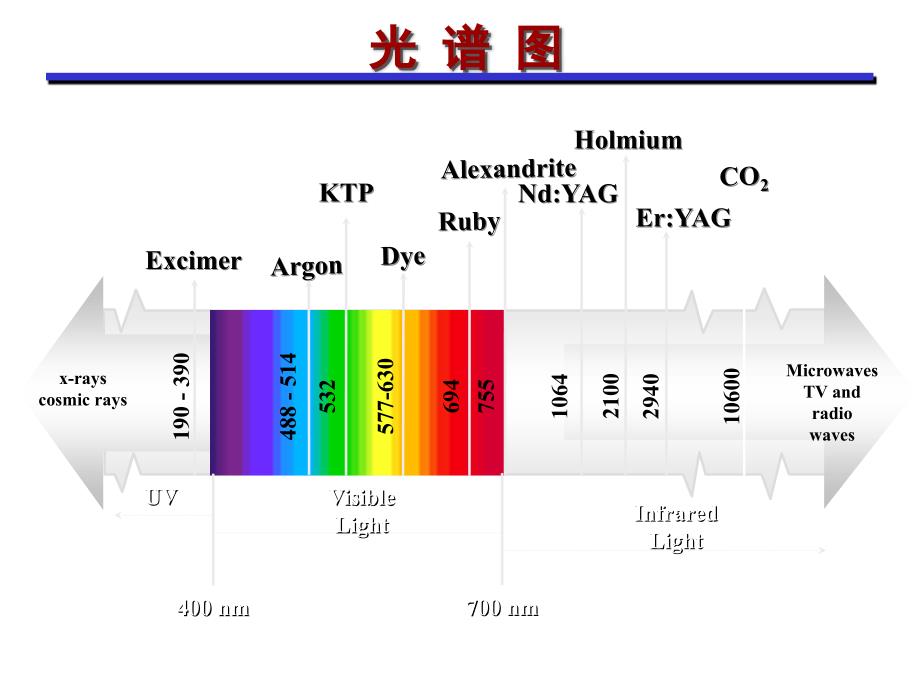 激光基础知识_第3页