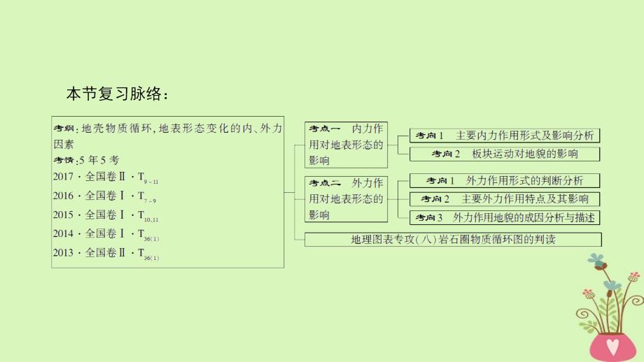 高考地理一轮复习第4章地表形态的塑造第1节营造地表形态的力量课件新人教版_第3页