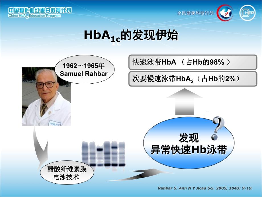 内分泌1-HbA1c与糖尿病管理_第4页