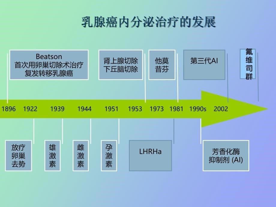 绝经后转移性乳腺癌的内分泌治疗抉择sj_第5页