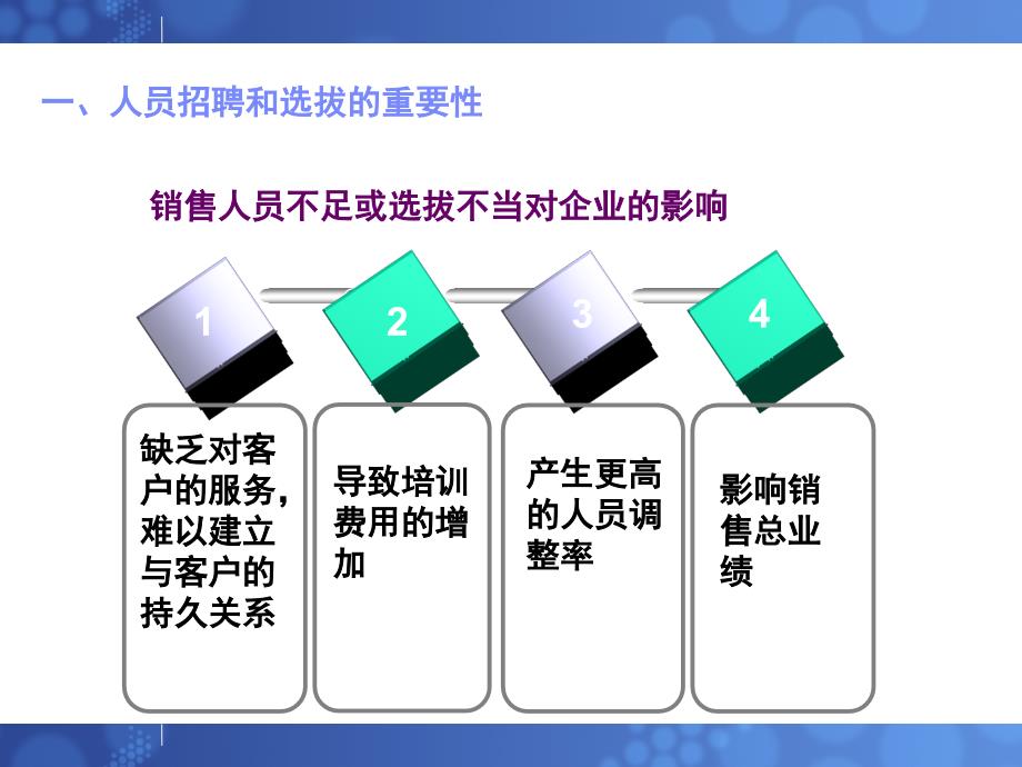 推销实务推销人员管理.ppt_第4页