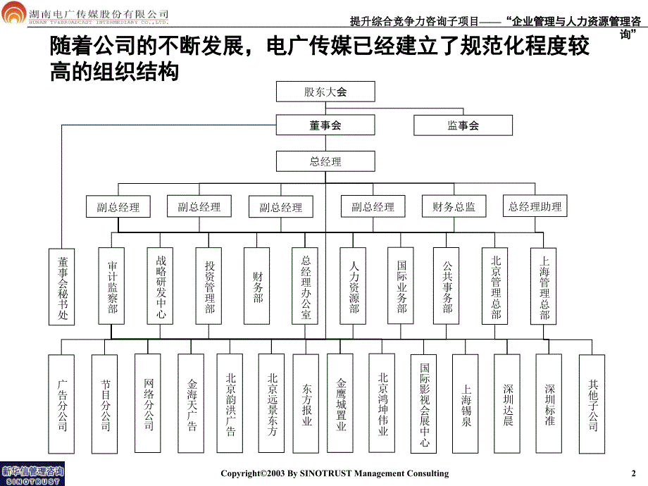 某传媒公司组织结构设计教材_第3页