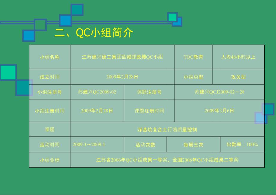 【QC成果发布材料】深基坑复合土钉墙质量控制课件_第4页