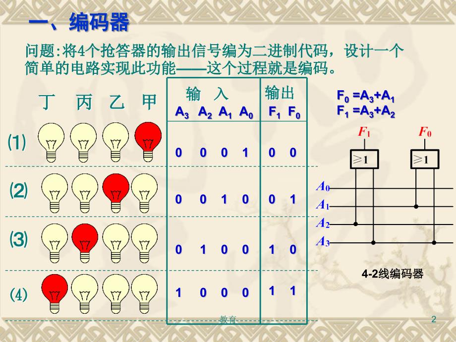 数字电路-编码器与译码器【稻谷书屋】_第2页