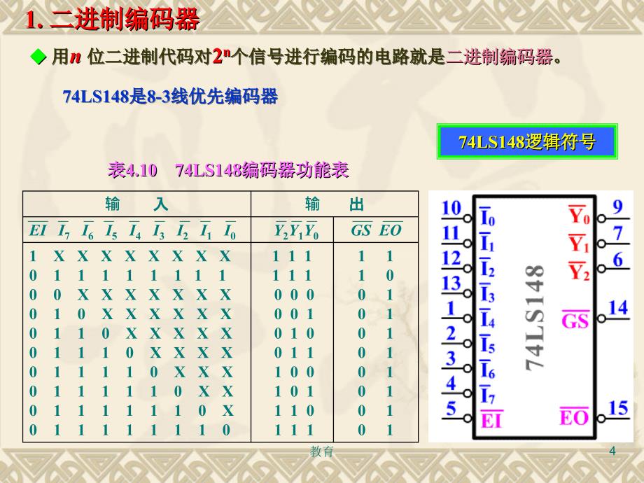 数字电路-编码器与译码器【稻谷书屋】_第4页