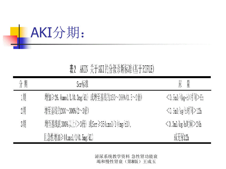 泌尿系统教学资料急性肾功能衰竭和慢性肾衰第8版王成玉课件_第3页