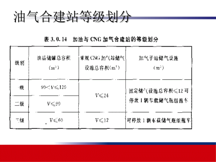 CNG加气站知识培训_第4页