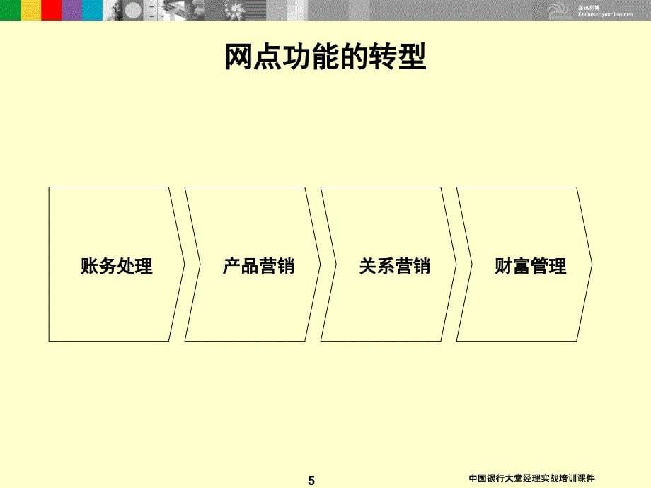 中国银行大堂经理实战培训课件_第5页