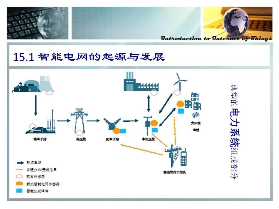 物联网导论综合应用(73页PPT)_第5页