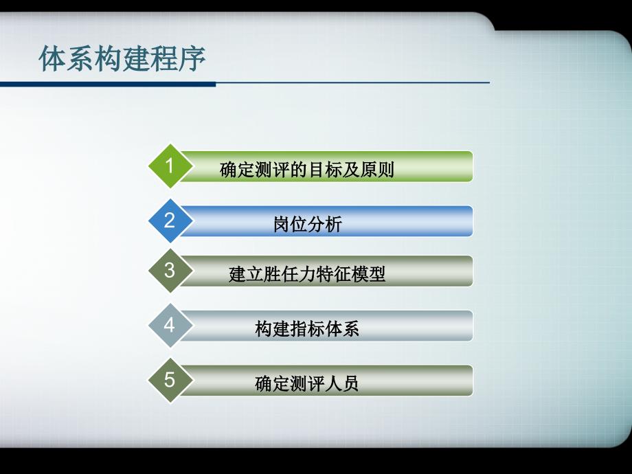 商业银行综合柜员甄选测评方案_第2页