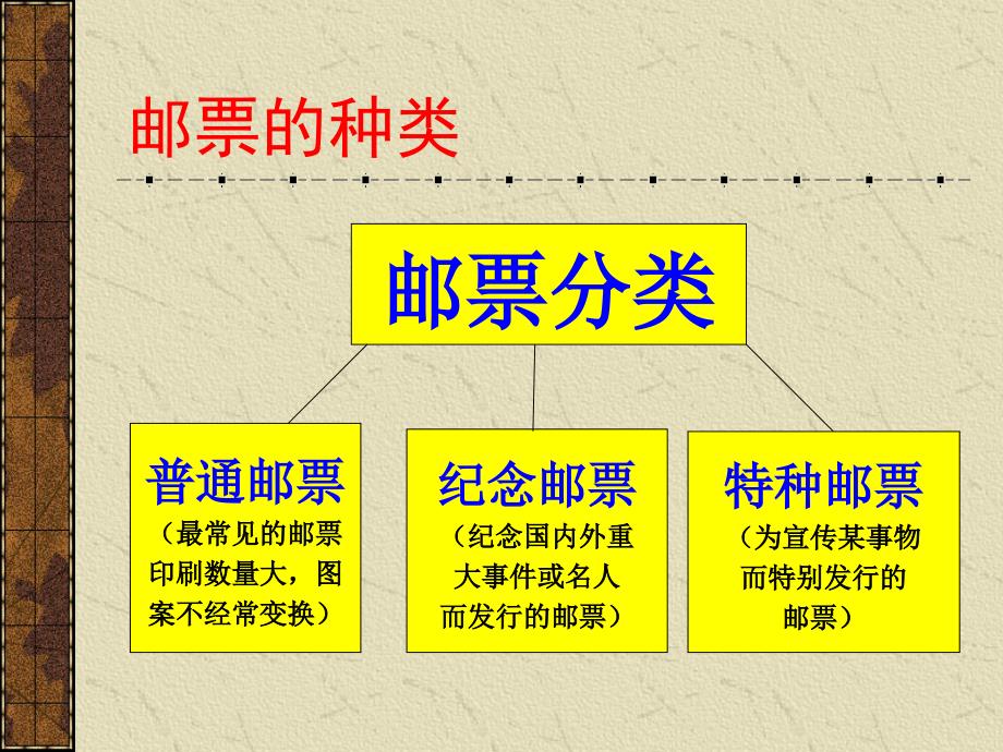 人教版小学美术四年级上册《精美的邮票》课件_第4页