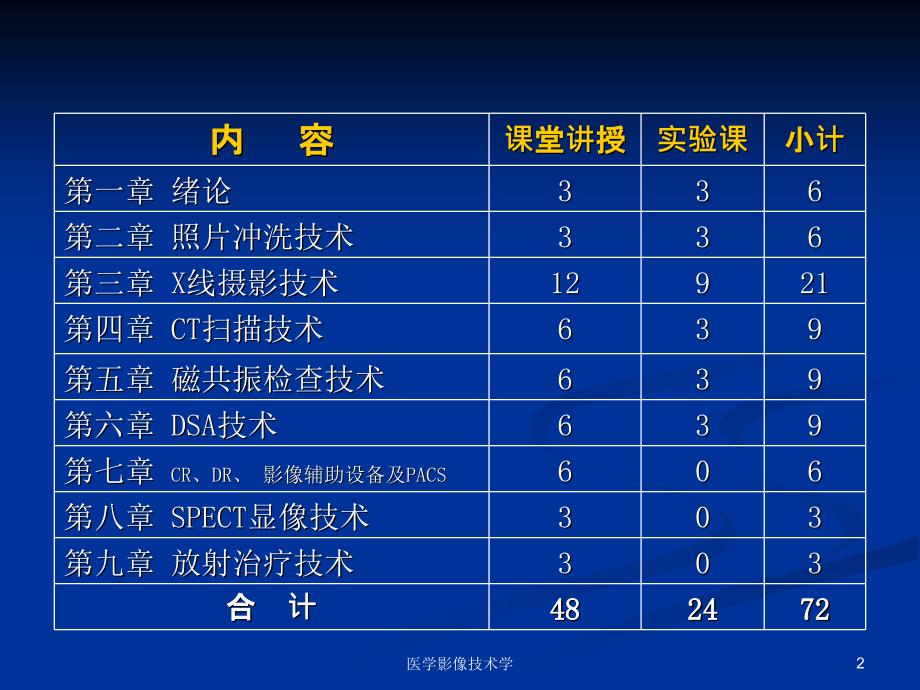 医学影像技术学课件_第2页