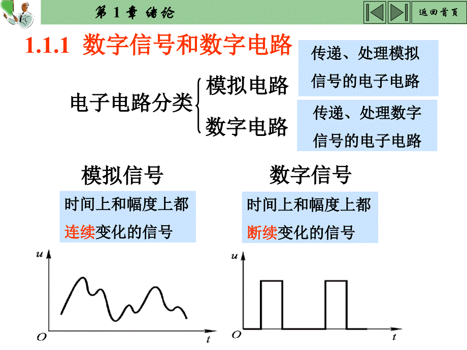 电子科技大学数字电路课件第一章.ppt_第3页