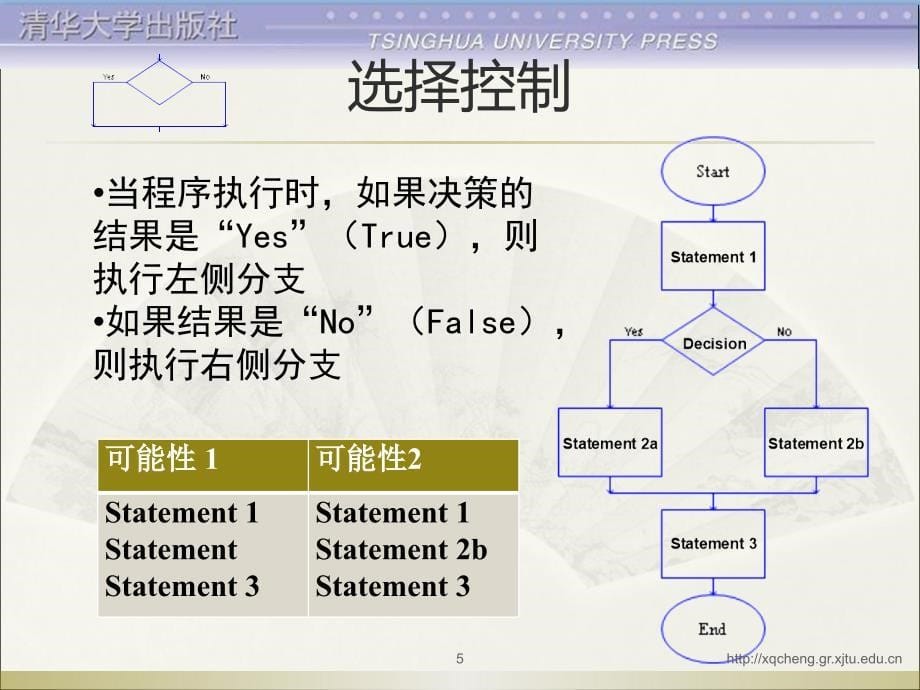 《可视化计算》第1章RAPTOR程序设计基础(B).ppt_第5页