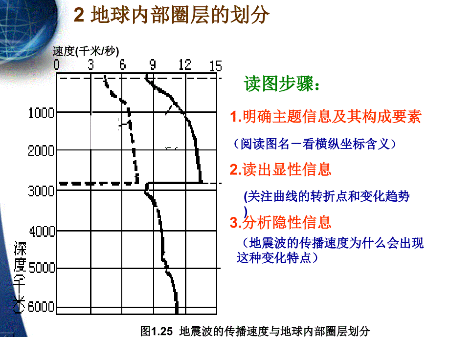 第一章第四节ppt课件_第3页