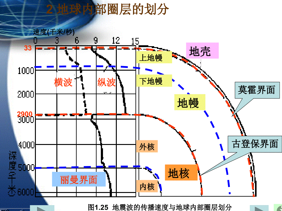 第一章第四节ppt课件_第4页