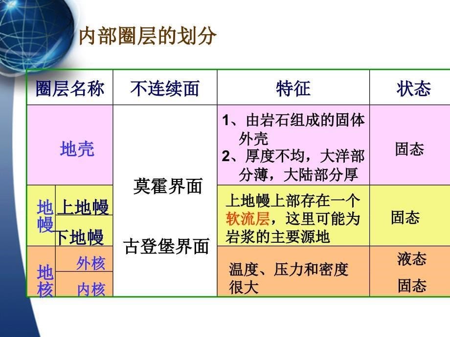 第一章第四节ppt课件_第5页