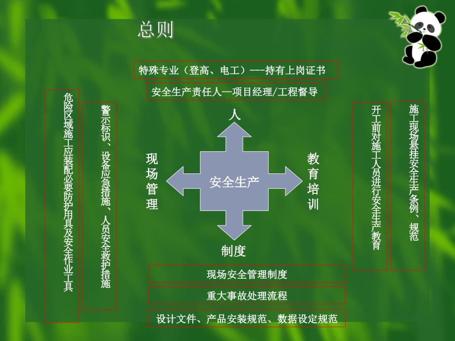 移动通信安全教育材料_第4页