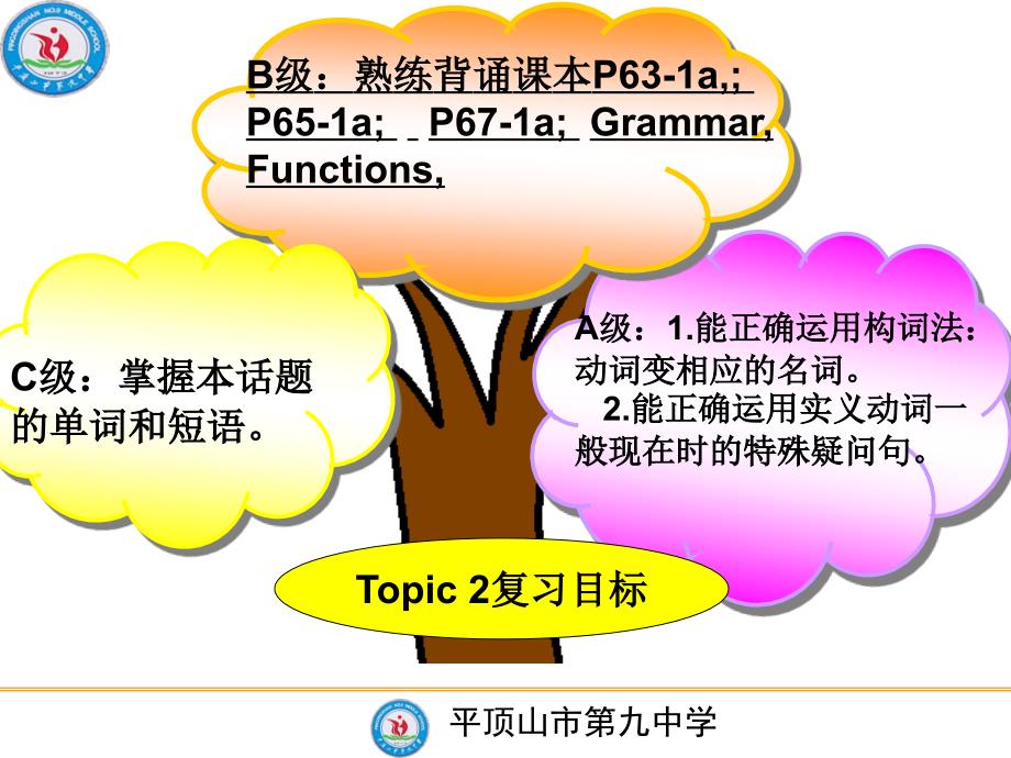 仁爱版七年级上册Unit3Topic2复习_第3页