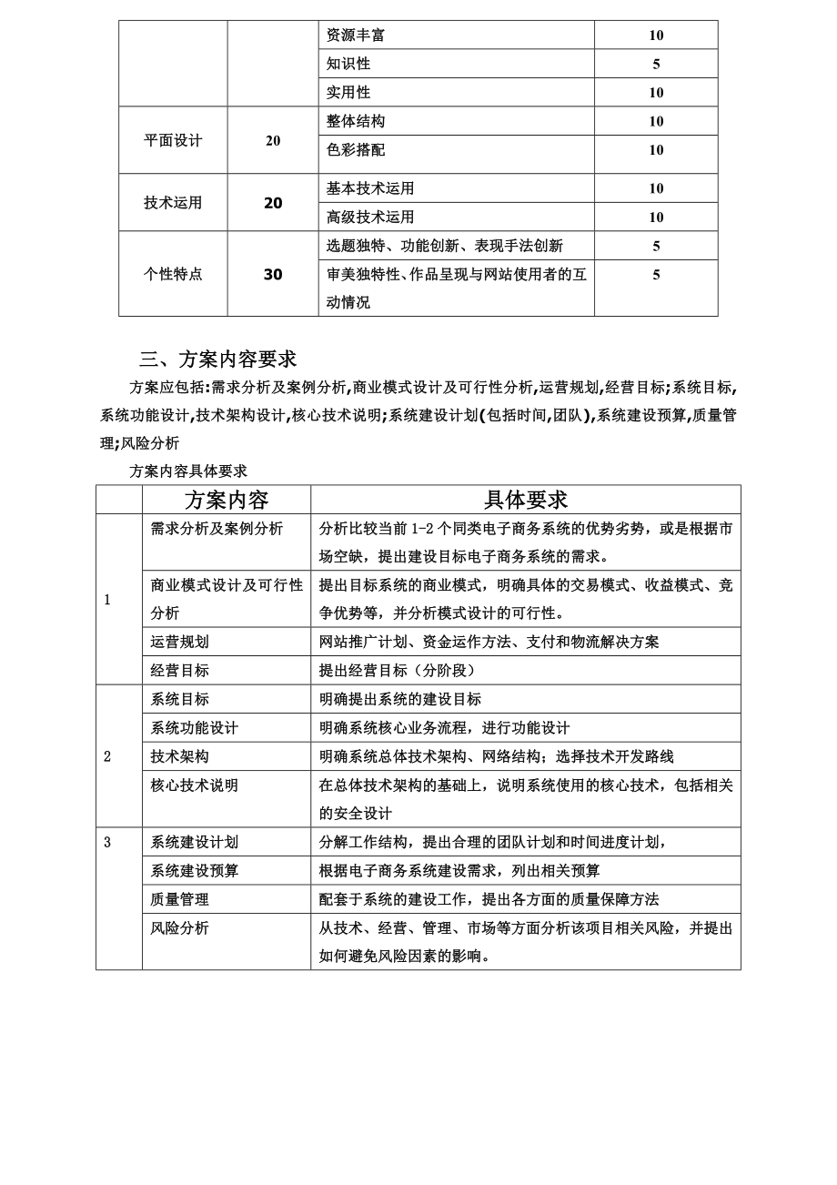 电子商务系统分析与设计论文参考题目_第2页