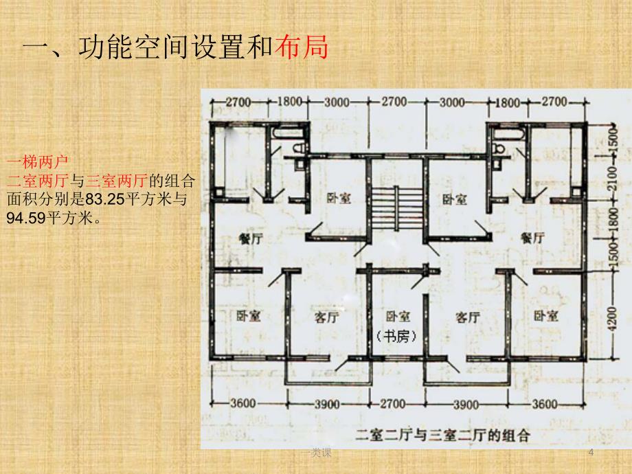 多层住宅调研报告【行业内容】_第4页