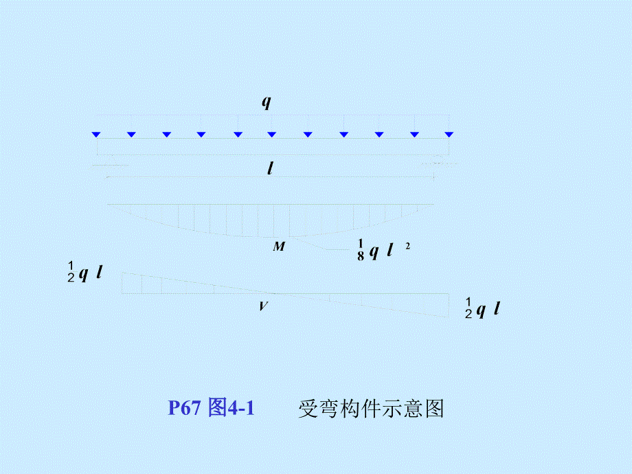 第4章受弯构件正截面承载力091027_第2页