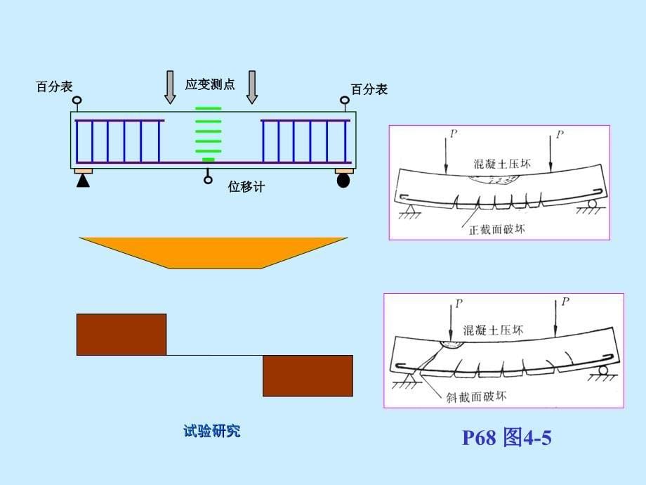 第4章受弯构件正截面承载力091027_第5页