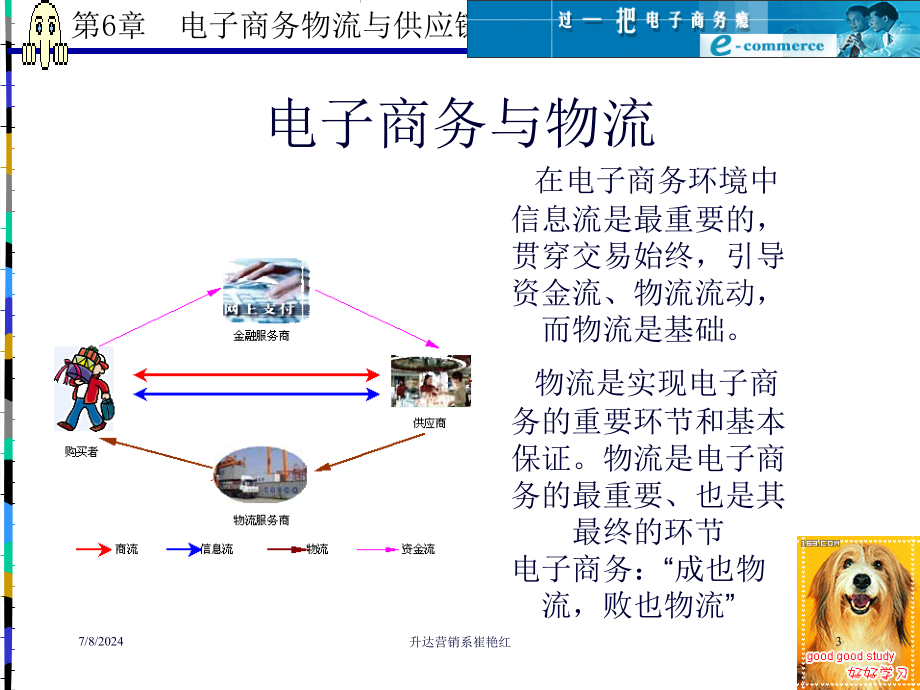 6电子商务物流与供应链管理(72页PPT)_第3页