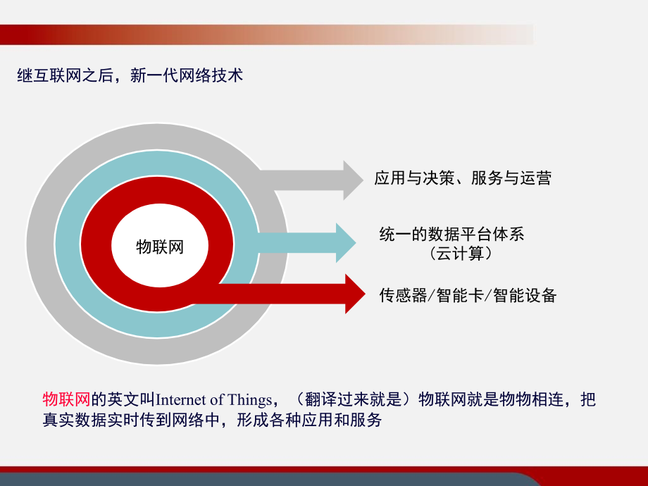 河南物联网产业园规划61(62页PPT)_第3页