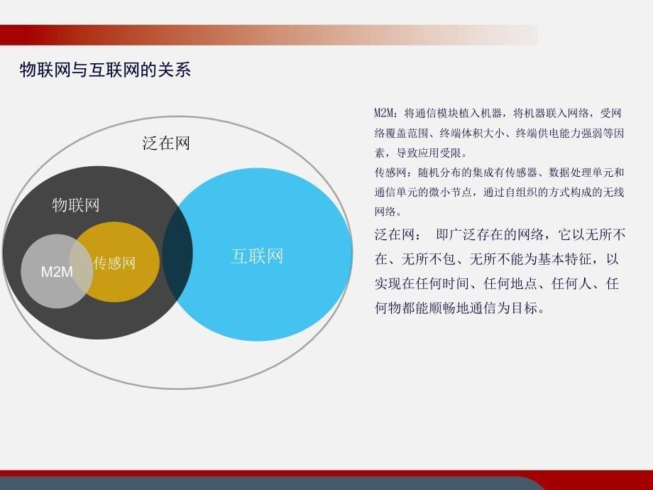 河南物联网产业园规划61(62页PPT)_第5页