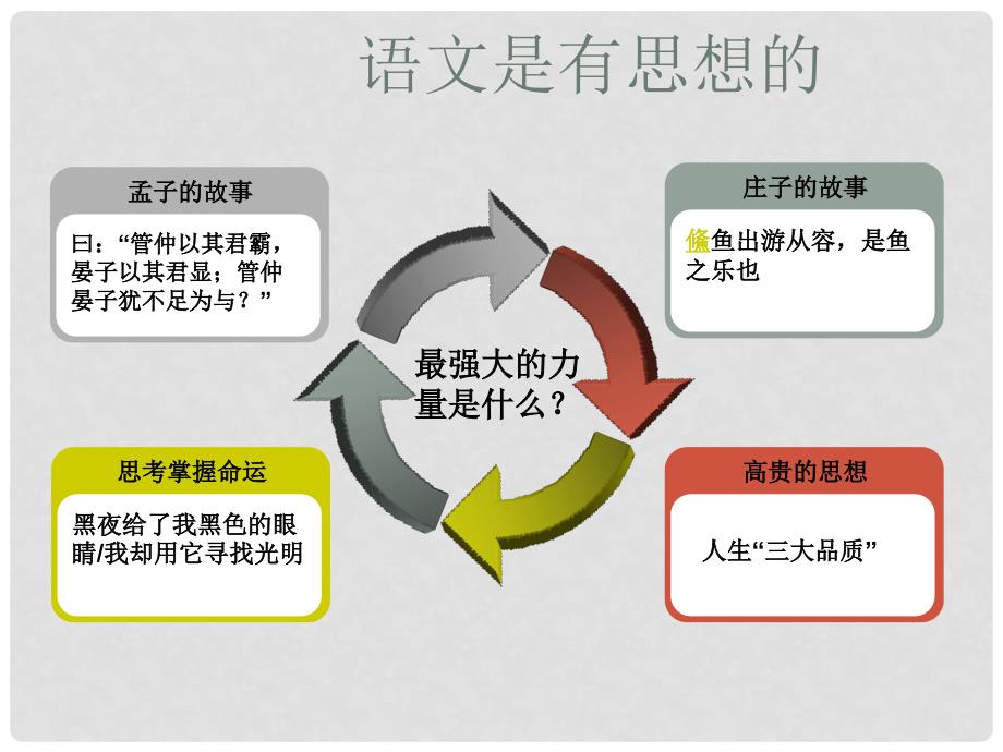 七年级语文上册 开学第一课：让我们爱上语文ppt课件 人教新课标版_第4页