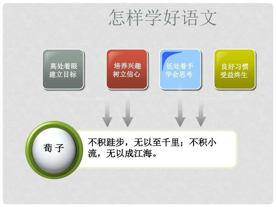 七年级语文上册 开学第一课：让我们爱上语文ppt课件 人教新课标版_第5页