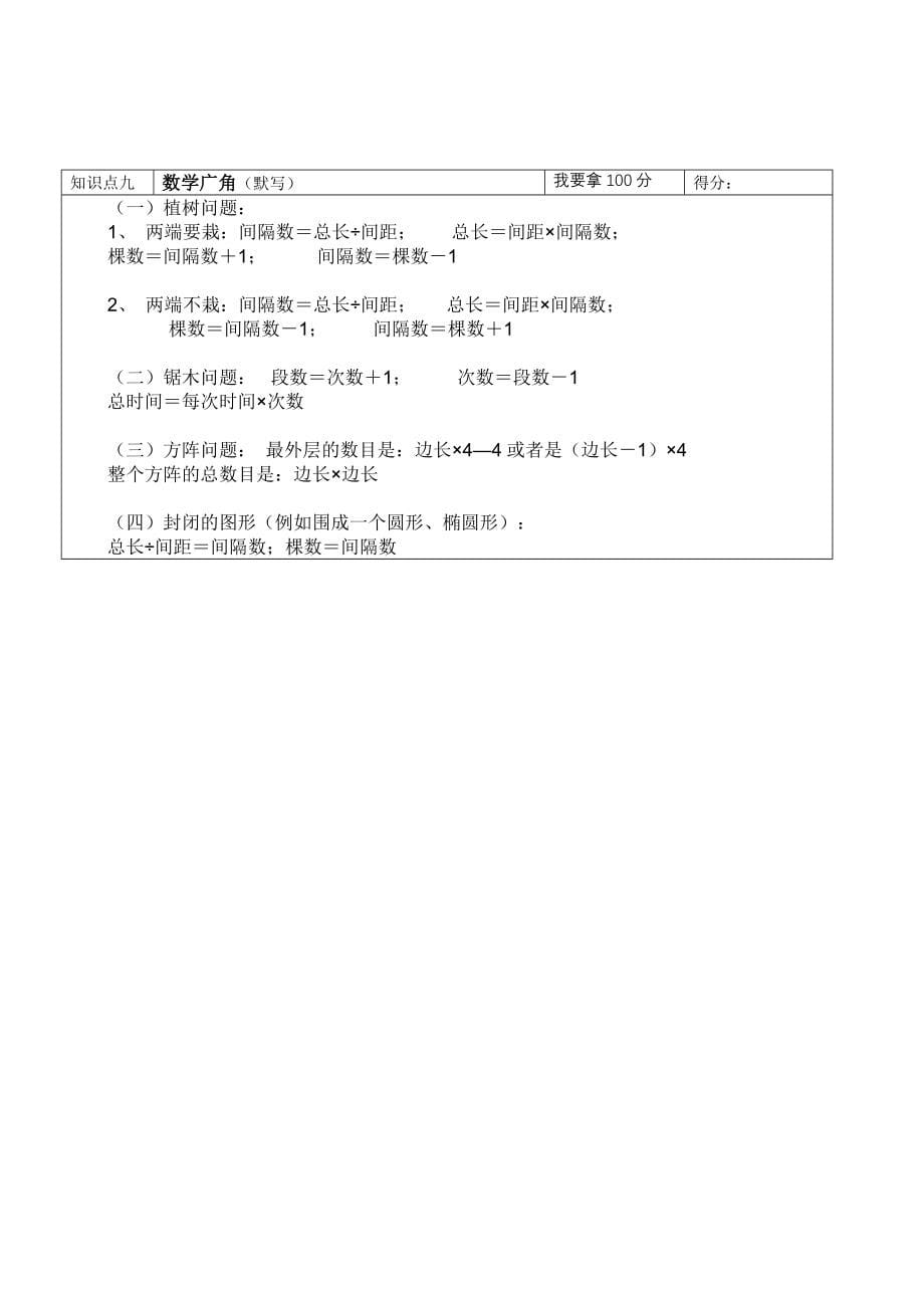 Kdmtts四年级下册数学知识点复习资料_第5页