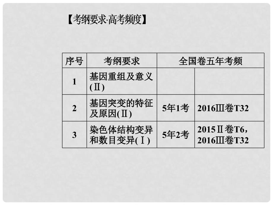 高考生物二轮专题复习 专题三 遗传、变异和进化 小专题8 生物的变异、育种和进化课件_第2页