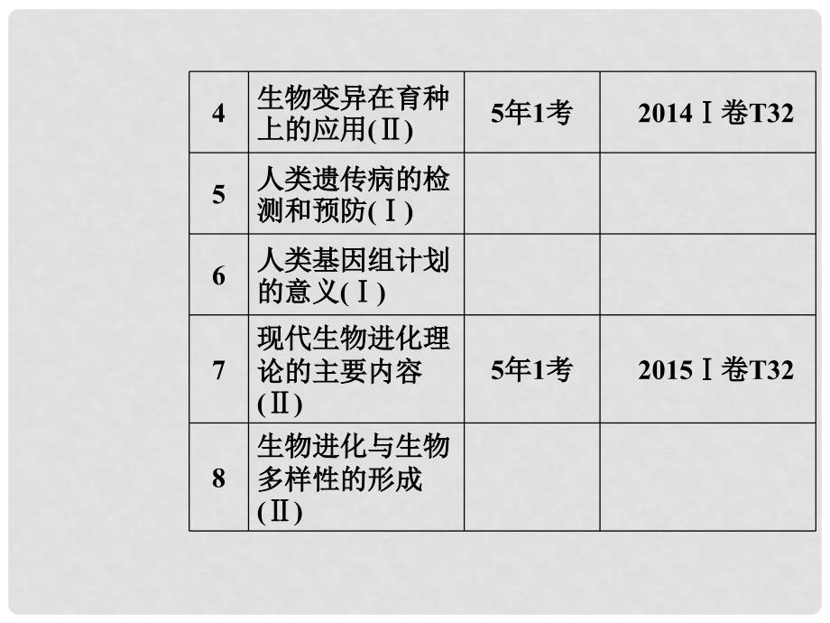 高考生物二轮专题复习 专题三 遗传、变异和进化 小专题8 生物的变异、育种和进化课件_第3页