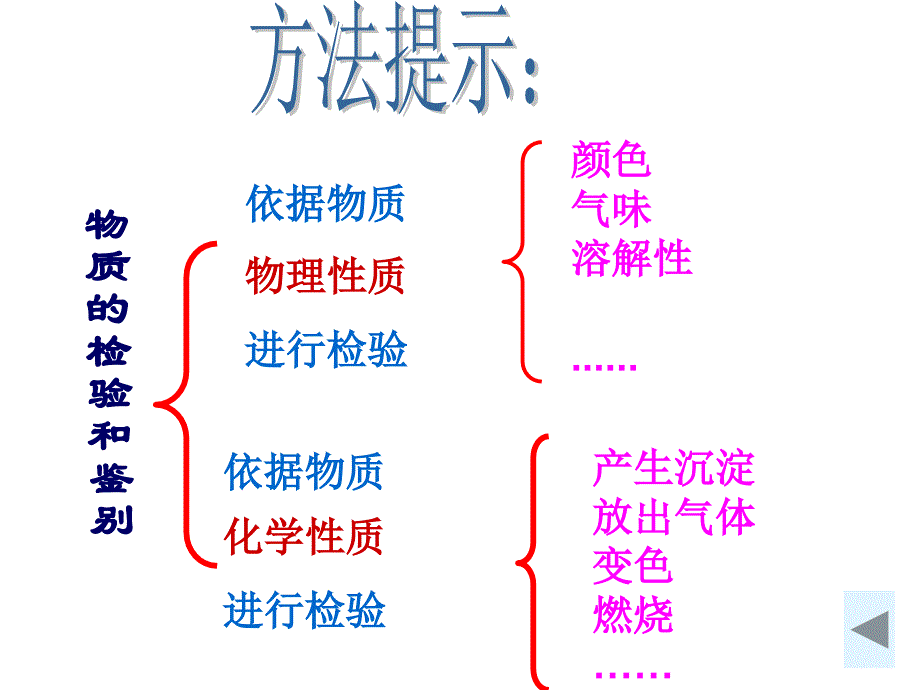 物质的检验和鉴别(杨寿兰)_第3页