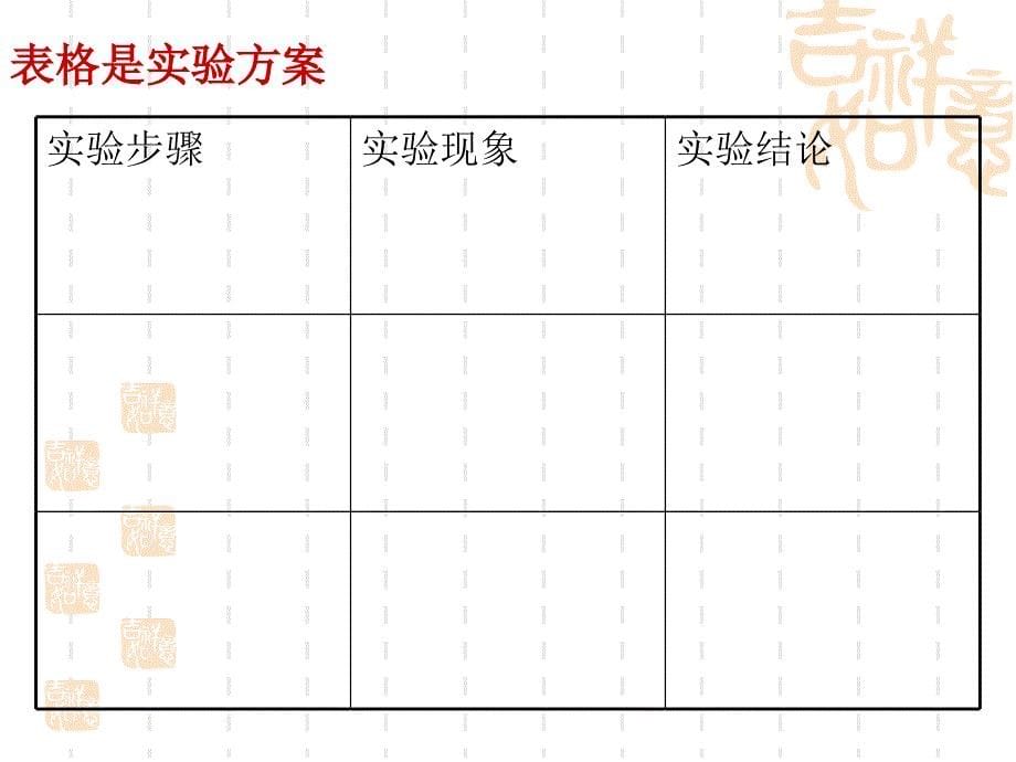 物质的检验和鉴别(杨寿兰)_第5页