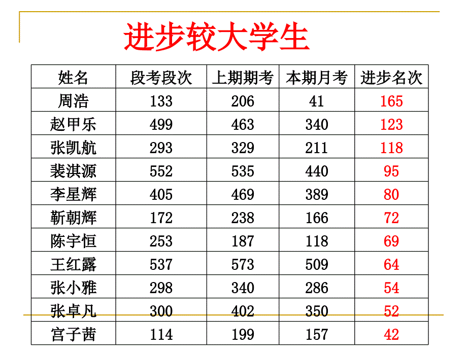 909班家长会_第4页