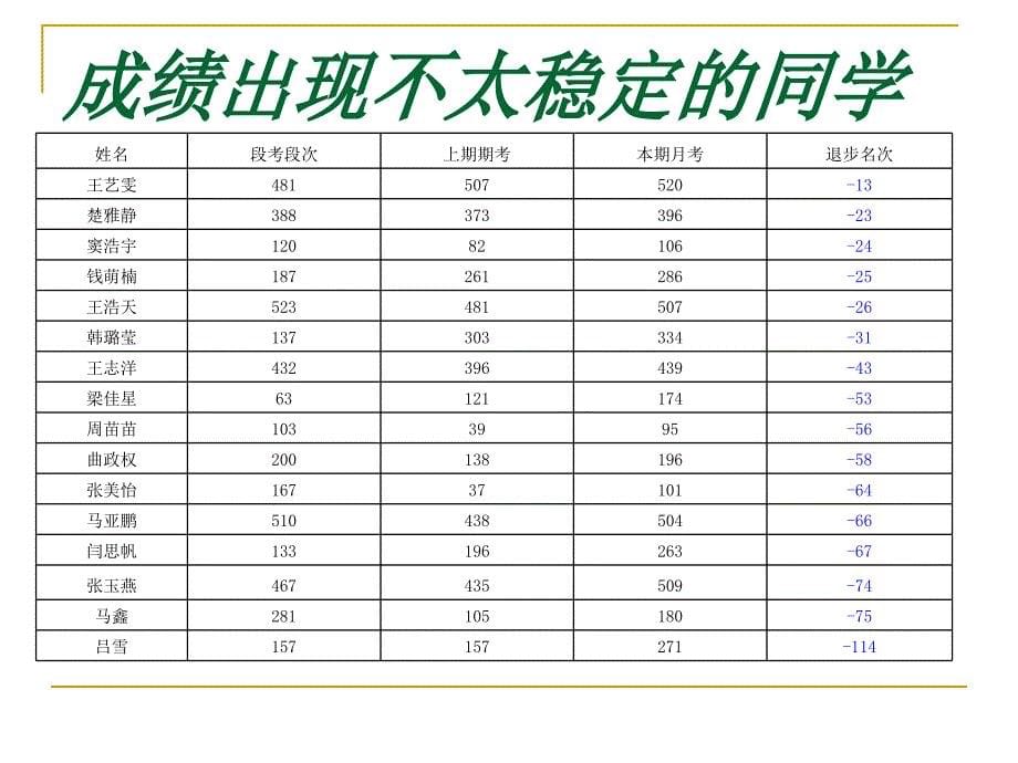 909班家长会_第5页