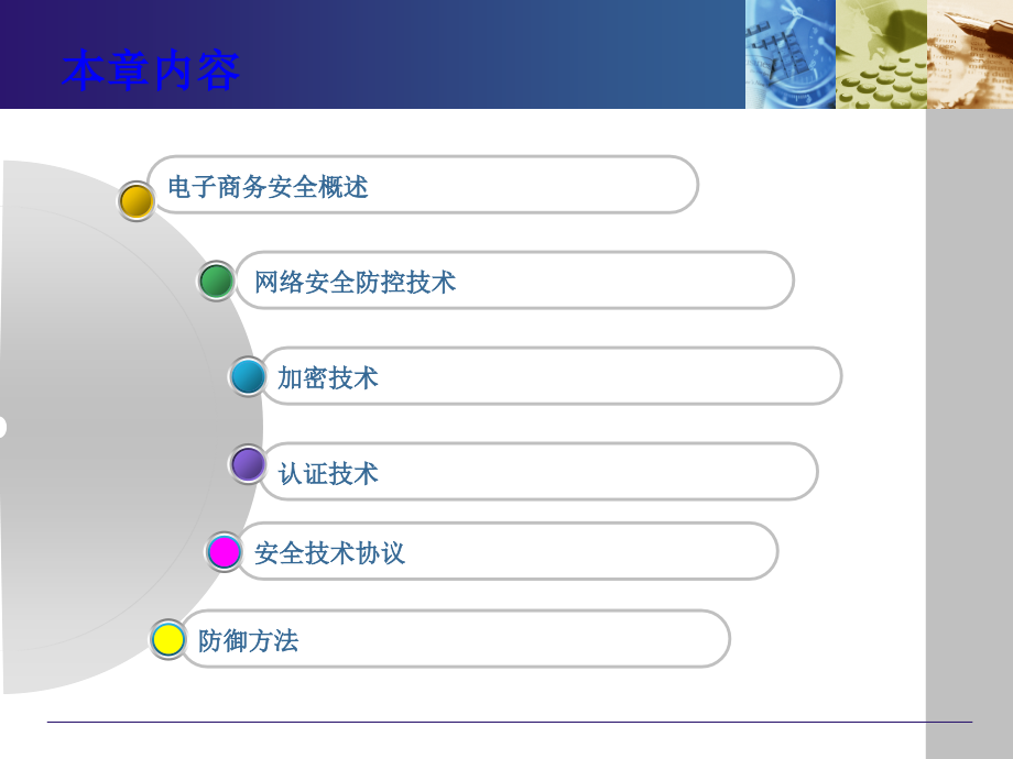 《电子商务概论》作者刘宏—第4章(53页PPT)_第2页