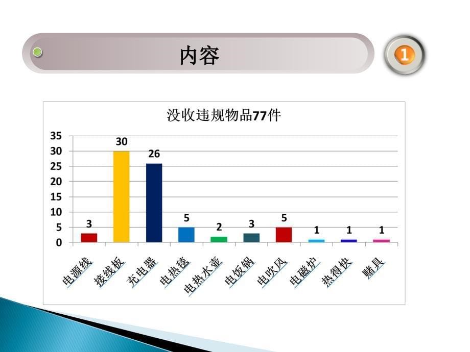 2013年工作总结暨2014年工作计划模板.ppt_第5页