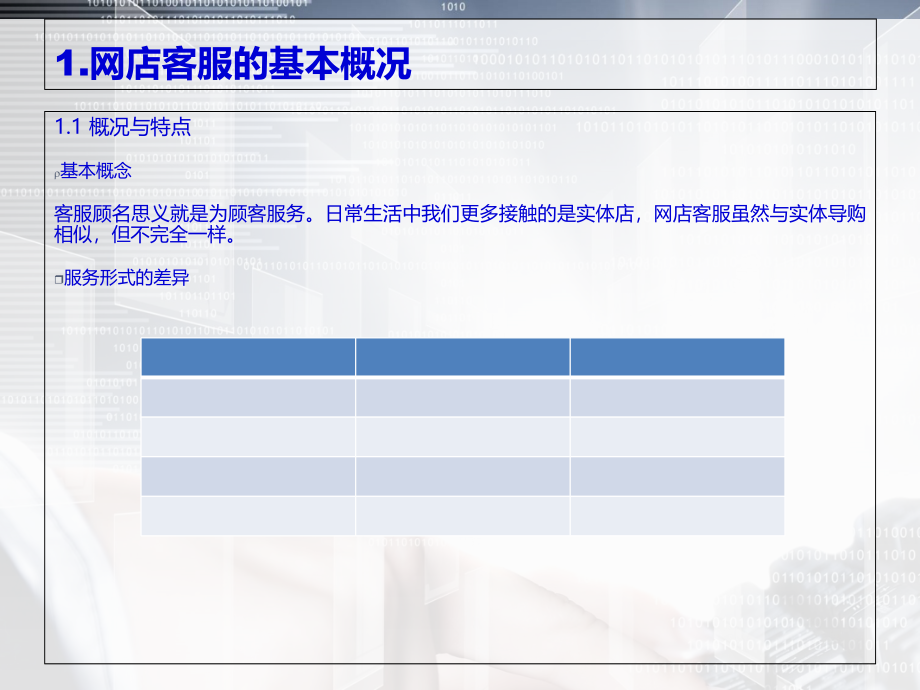 电商客服培训资料(102页PPT)_第2页