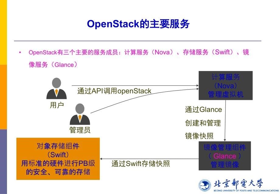 物联网技术2017-7云计算_2(88页PPT)_第5页