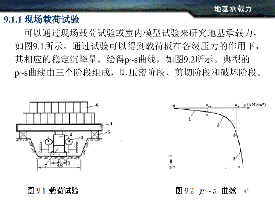 地基承载力地基承载力地基承载力地基承载力课件_第3页