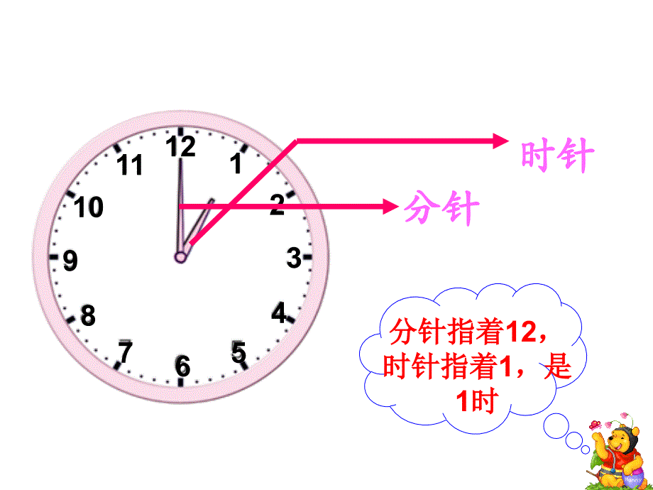 认识钟表课件三小学一年级数学课件_第4页