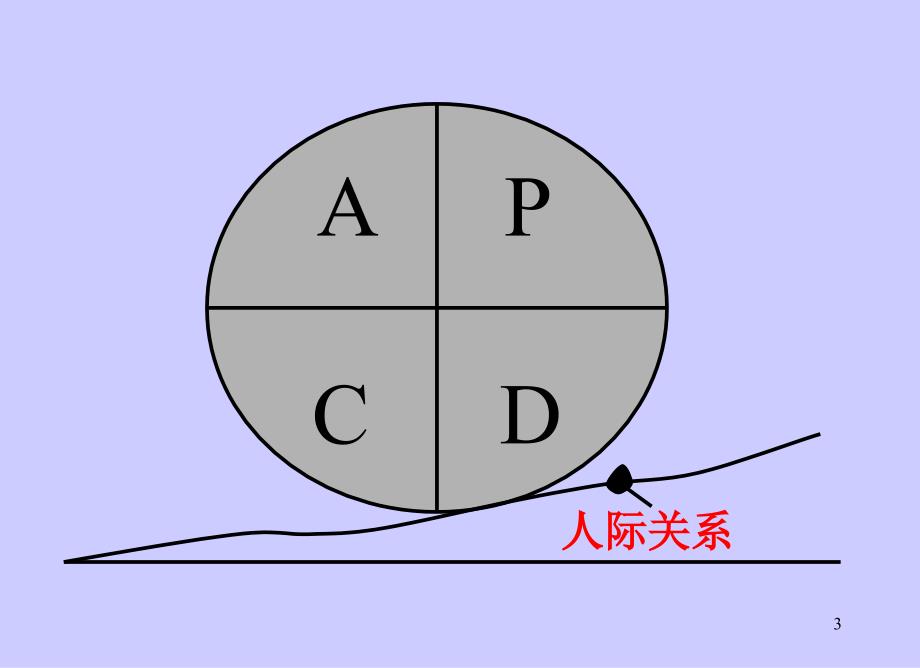 工厂5S讲义ppt课件_第3页