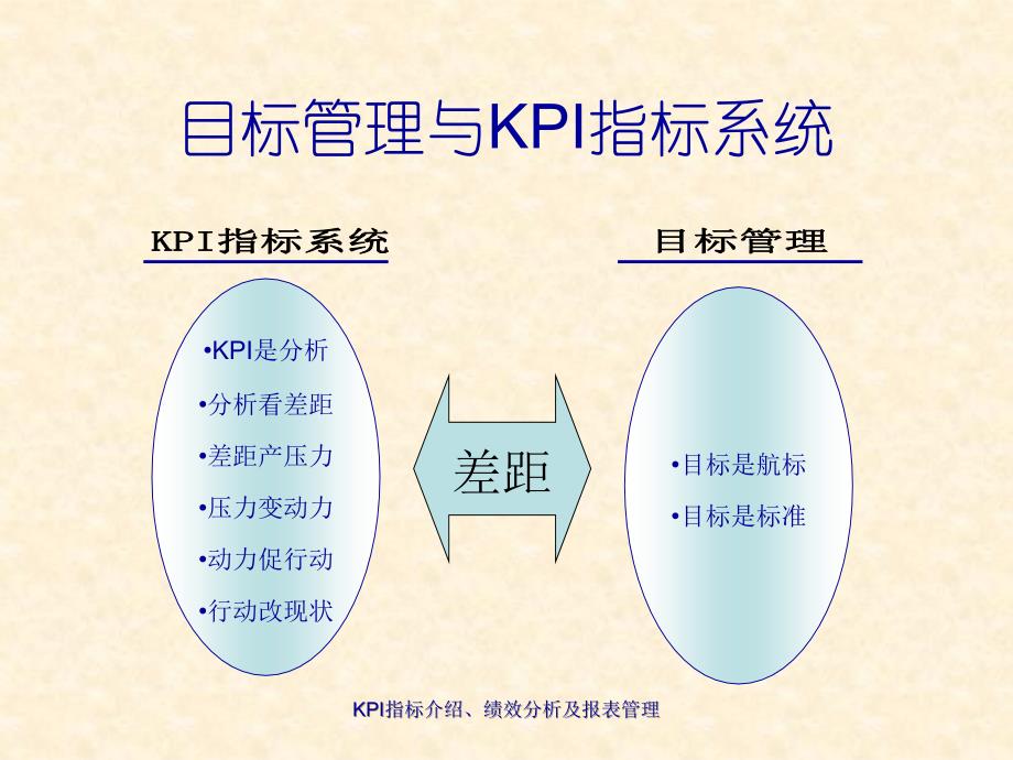 KPI指标介绍绩效分析20页_第4页